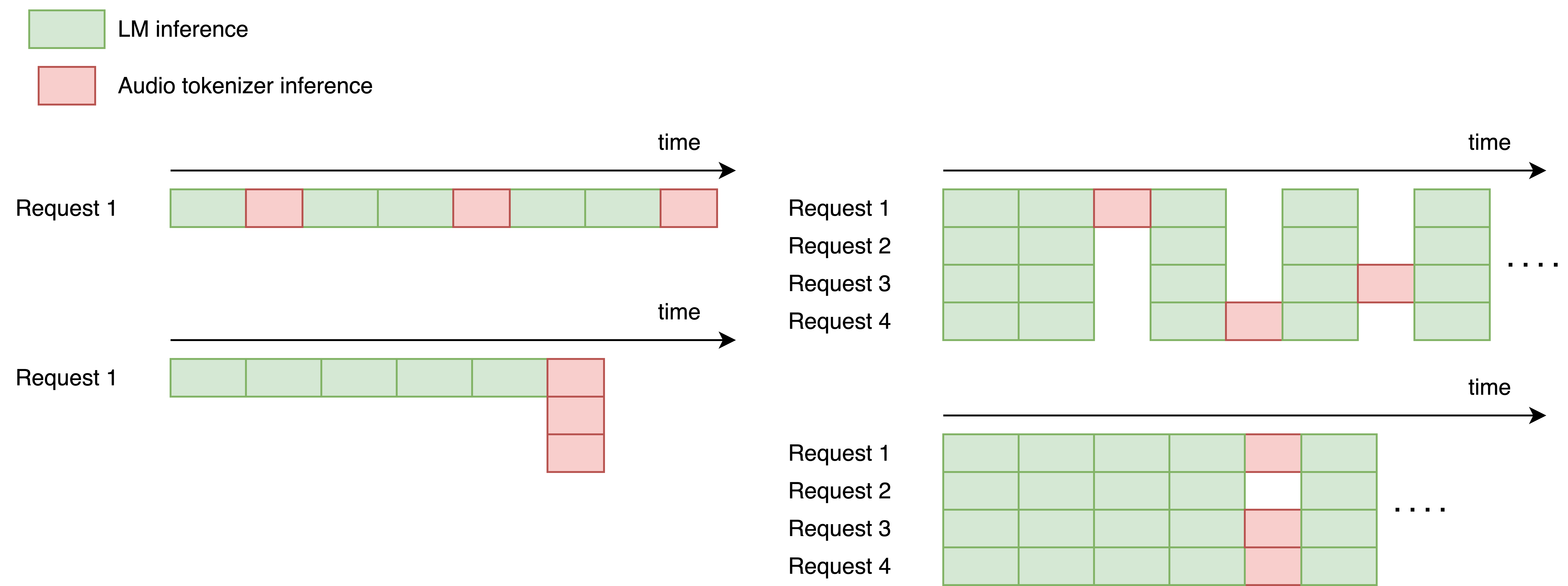 Examples of online scheduling optimizations.